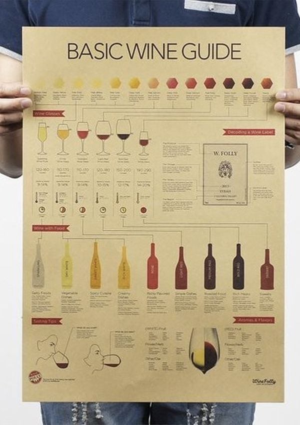 wijn poster als voorbeeld van wijngadgets