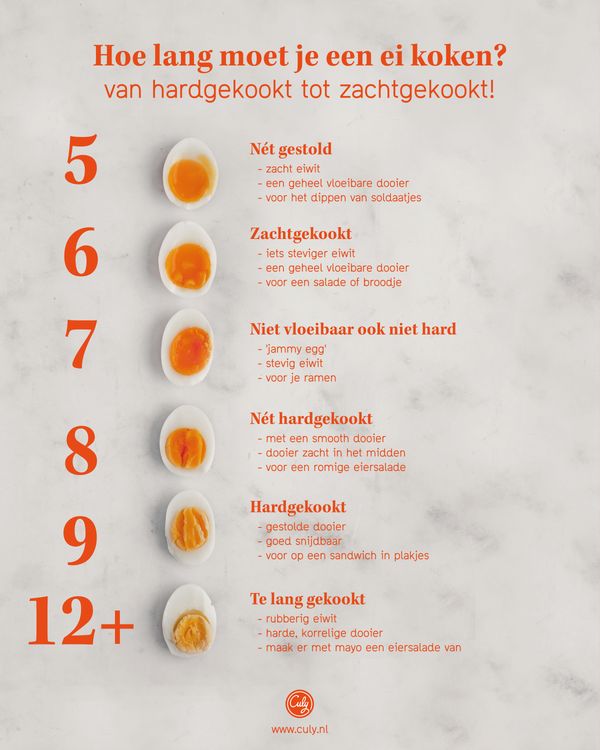 Ei koken hoe moet dat